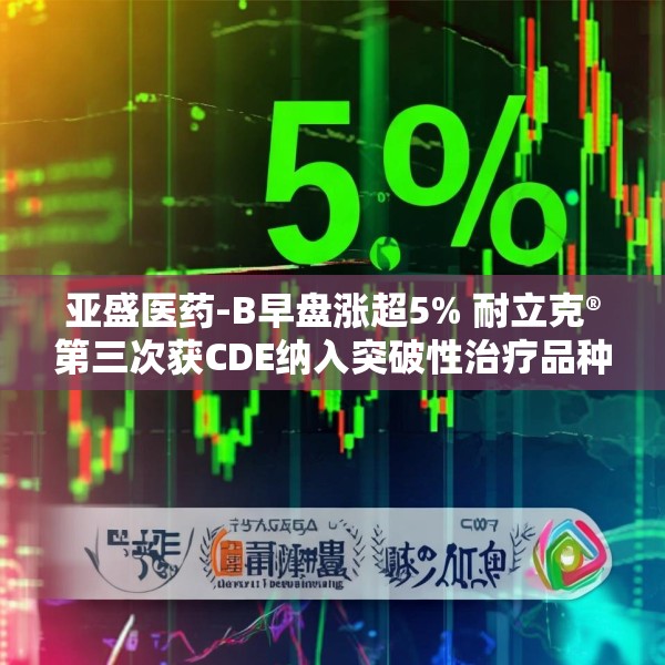 亚盛医药-B早盘涨超5% 耐立克®第三次获CDE纳入突破性治疗品种