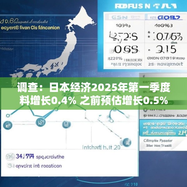 调查：日本经济2025年第一季度料增长0.4% 之前预估增长0.5%