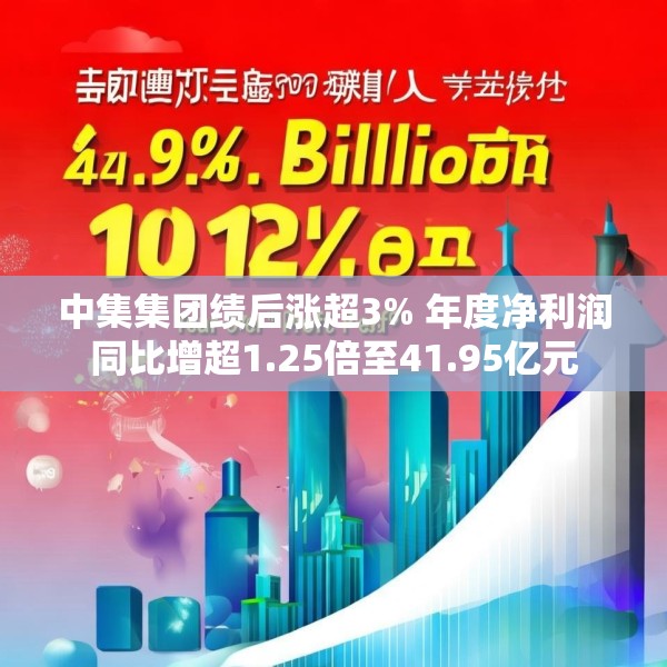 中集集团绩后涨超3% 年度净利润同比增超1.25倍至41.95亿元
