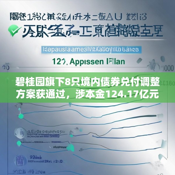碧桂园旗下8只境内债券兑付调整方案获通过，涉本金124.17亿元