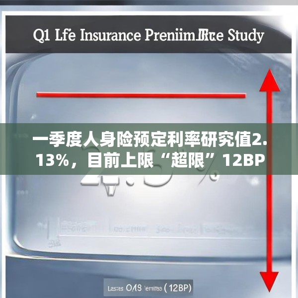 一季度人身险预定利率研究值2.13%，目前上限“超限”12BP