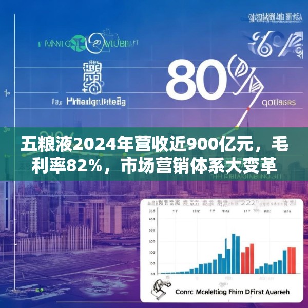 五粮液2024年营收近900亿元，毛利率82%，市场营销体系大变革之下一季度合同负债多了一倍