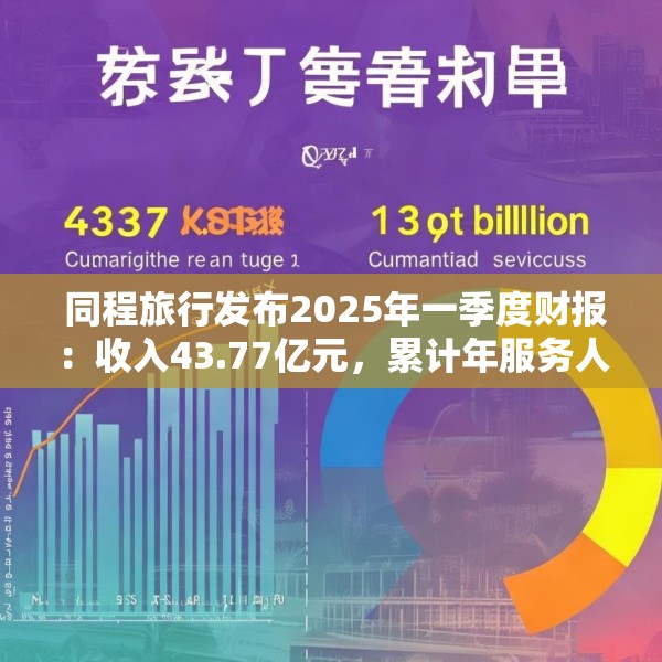  同程旅行发布2025年一季度财报：收入43.77亿元，累计年服务人次19.6亿