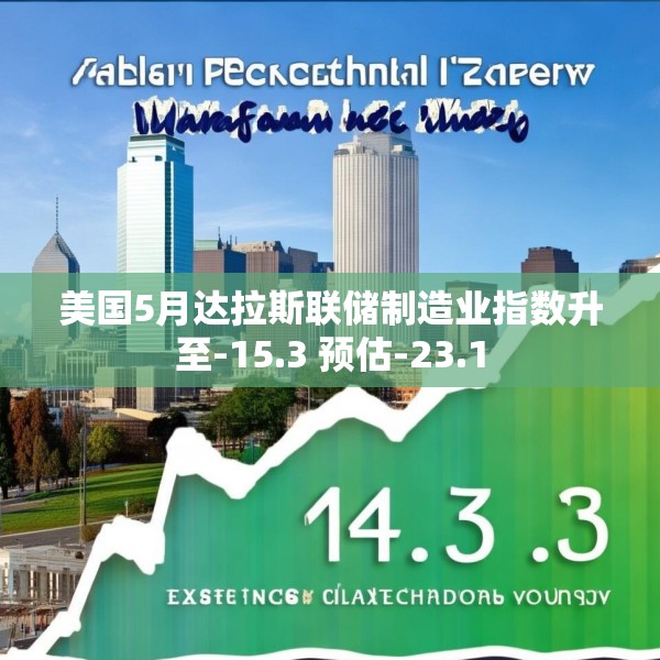美国5月达拉斯联储制造业指数升至-15.3 预估-23.1