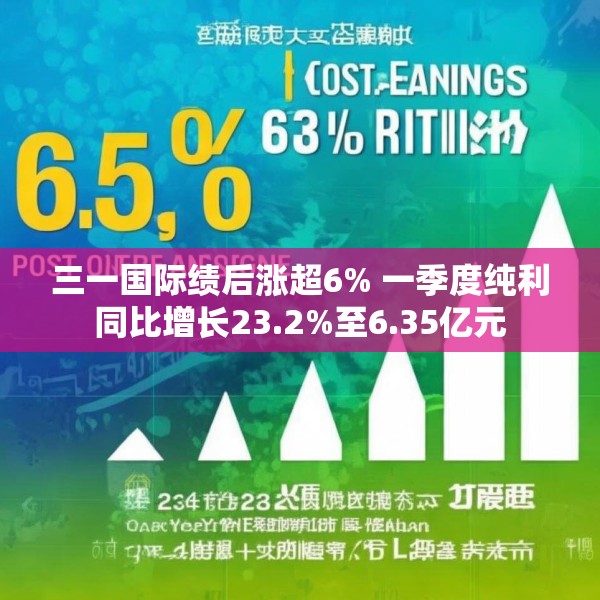 三一国际绩后涨超6% 一季度纯利同比增长23.2%至6.35亿元