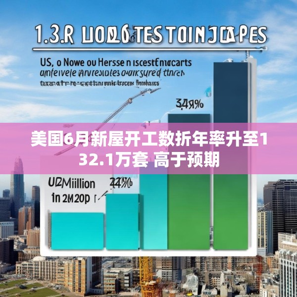 美国6月新屋开工数折年率升至132.1万套 高于预期